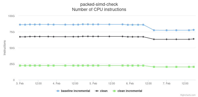 `packed-simd` check build benchmark #1