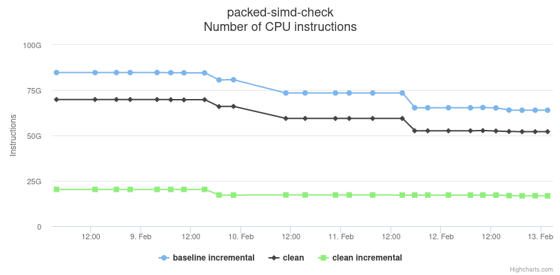 `packed-simd` check build benchmark #2