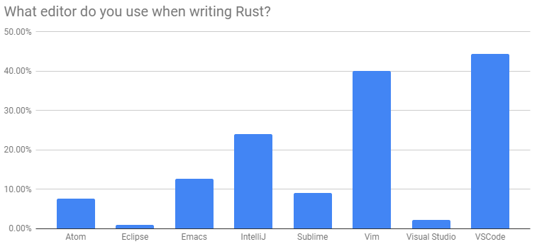 rust steam charts